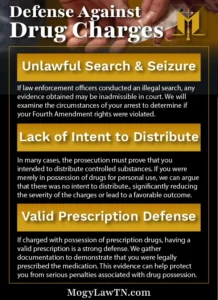 Potential defense against drug charges in Tennessee