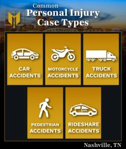 Mogy Law Infographic - Types of Personal Injury Cases in Nashville Tennessee