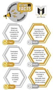 The myths and facts of rideshare accidents in Nashville, TN